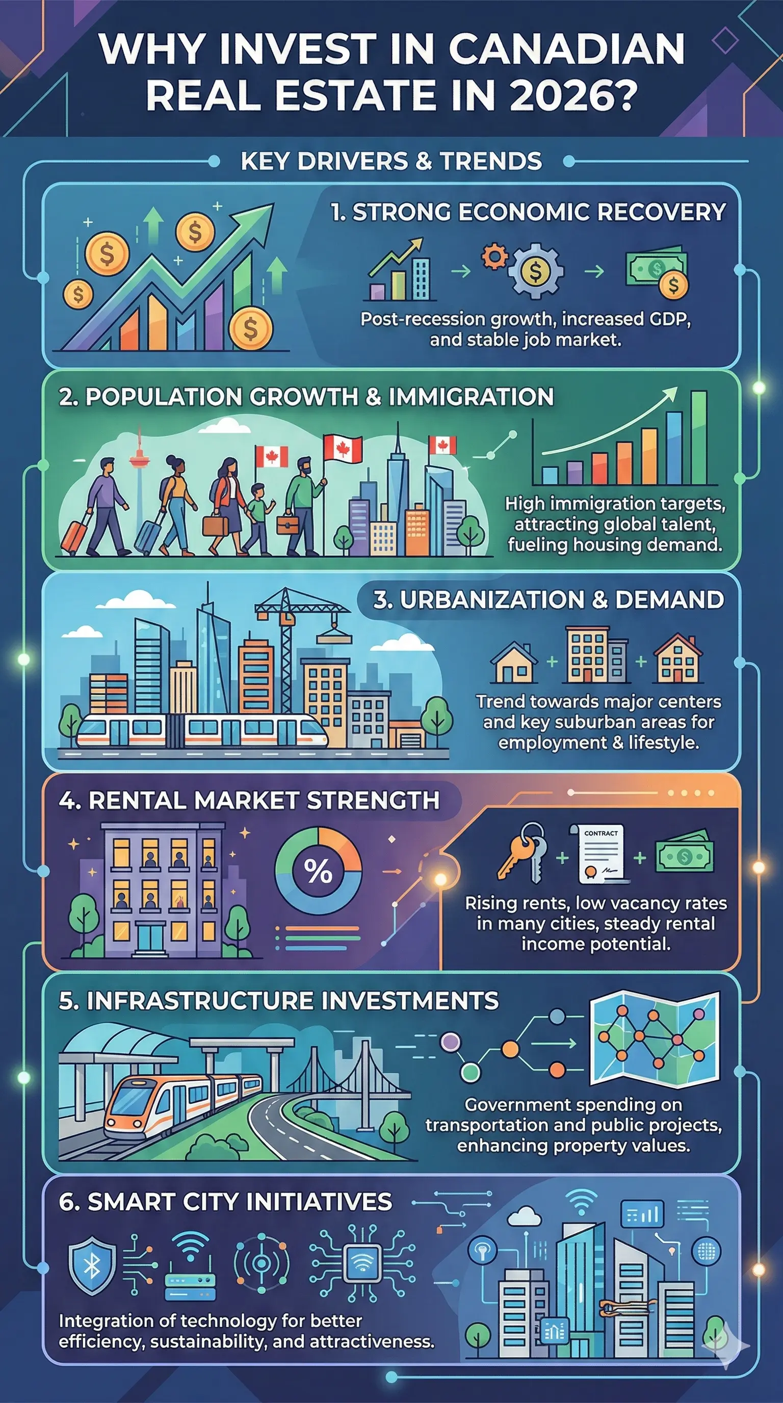Infographic: Best Cities to Buy Real Estate in Canada for Investment 2026 — key facts and figures at a glance