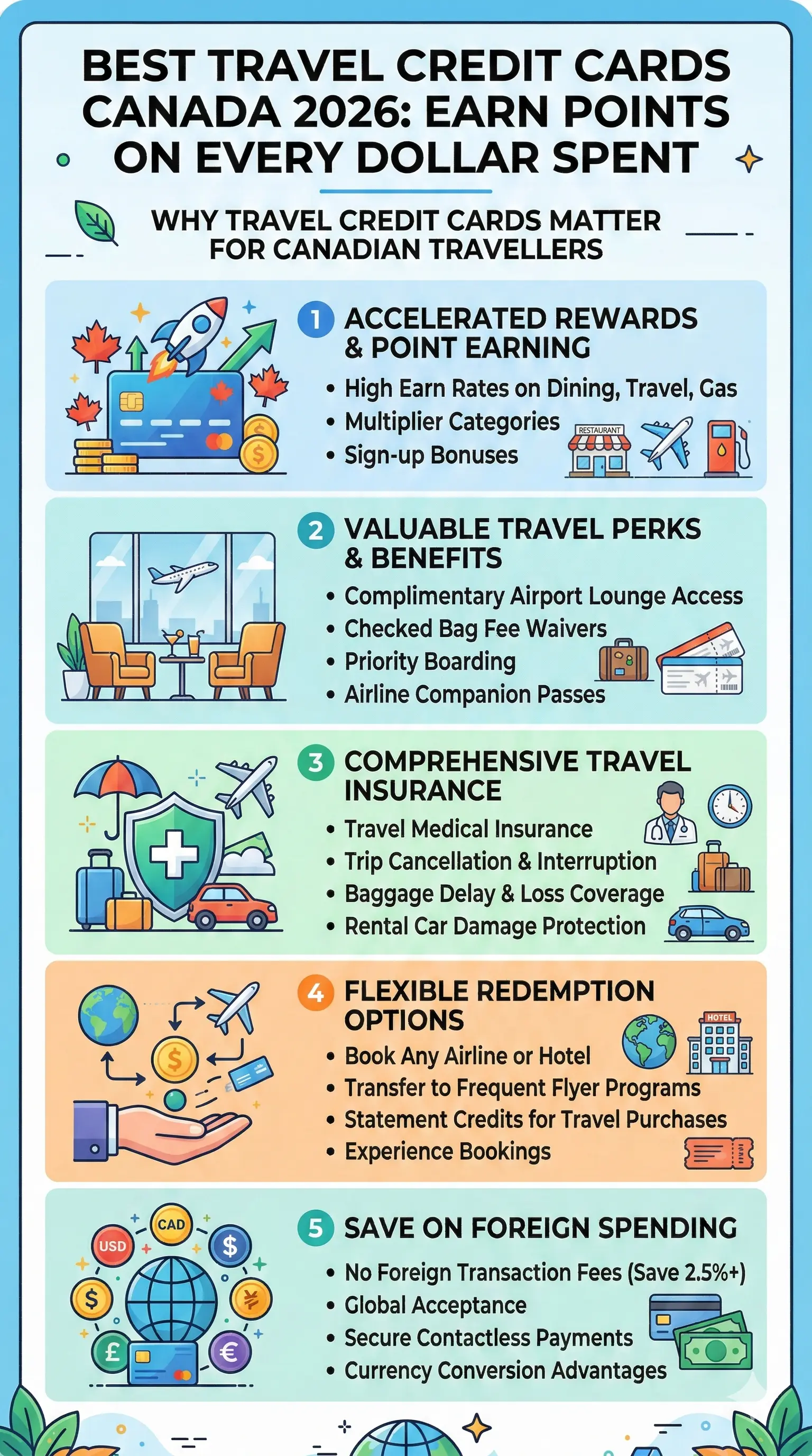 Infographic: Best Travel Credit Cards Canada 2026: Earn Points on Every Dollar Spent — key facts and figures at a glance