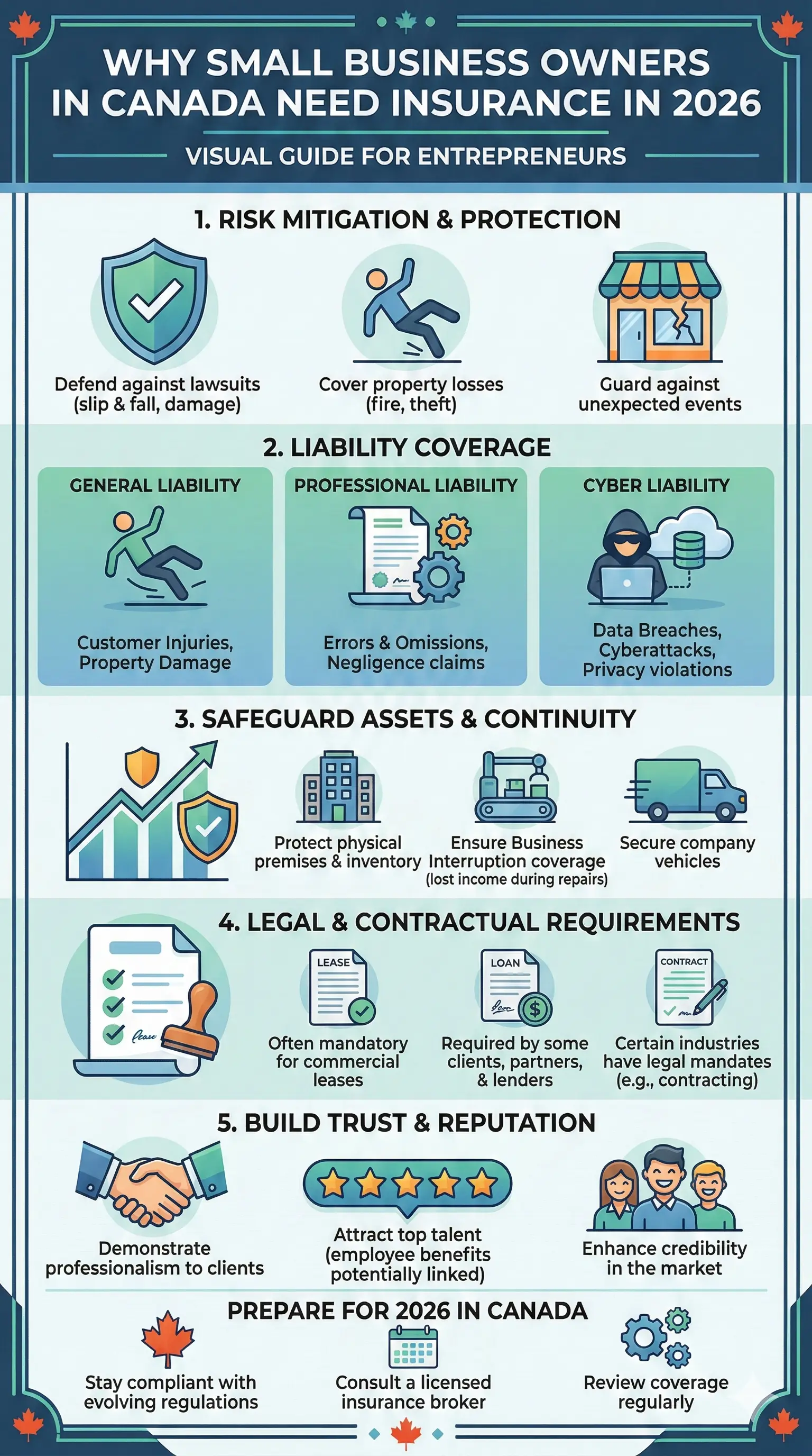 Infographic: Business Insurance Canada 2026: Complete Guide for Small Business Owners — key facts and figures at a glance