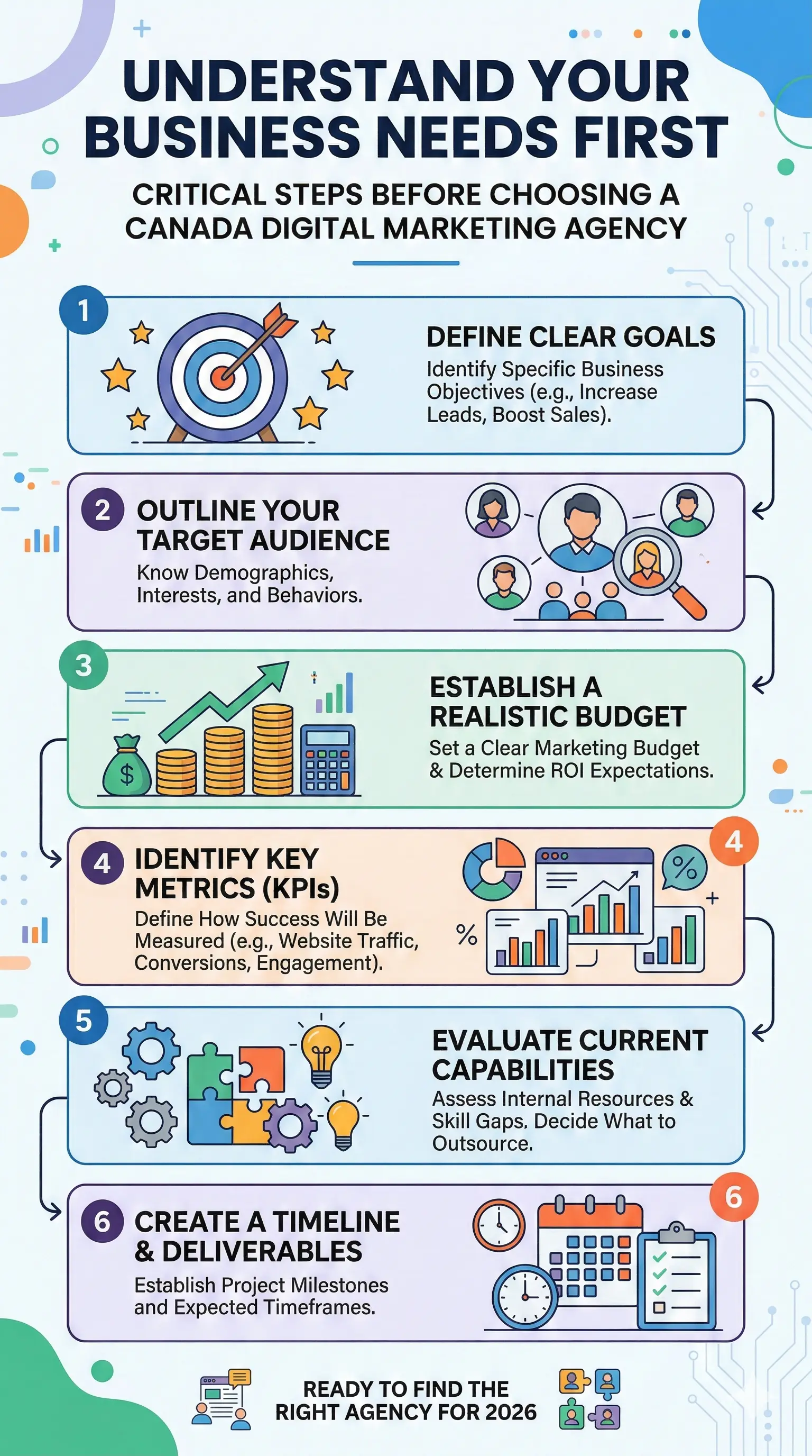 Infographic: Canada Digital Marketing Agency: How to Choose One in 2026 — key facts and figures at a glance