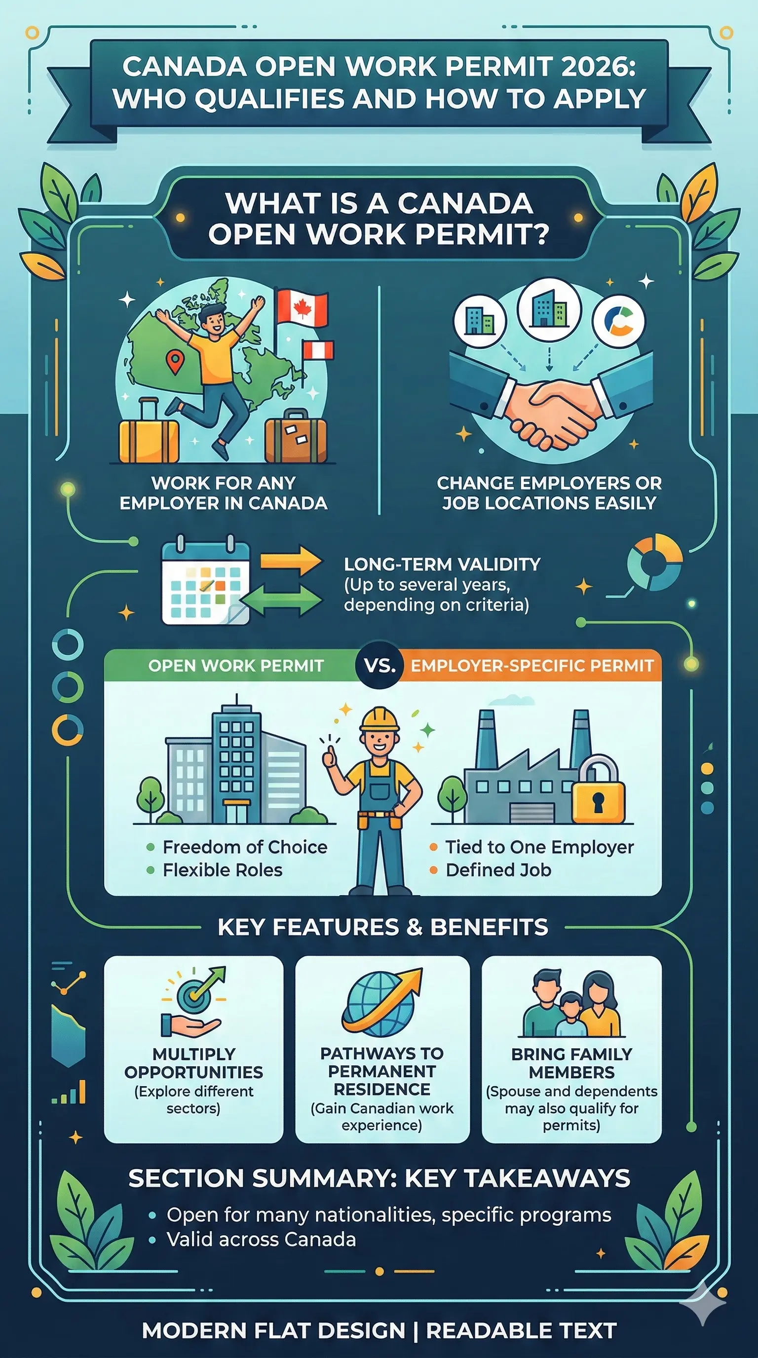 Infographic: Canada Open Work Permit 2026: Who Qualifies and How to Apply — key facts and figures at a glance