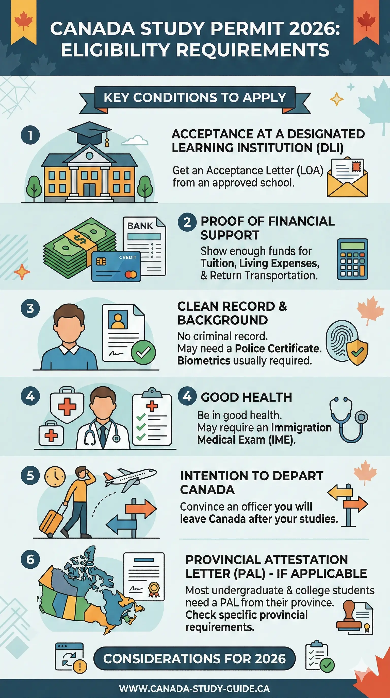 Infographic: Canada Study Permit 2026: How to Apply, Costs and What Changed — key facts and figures at a glance