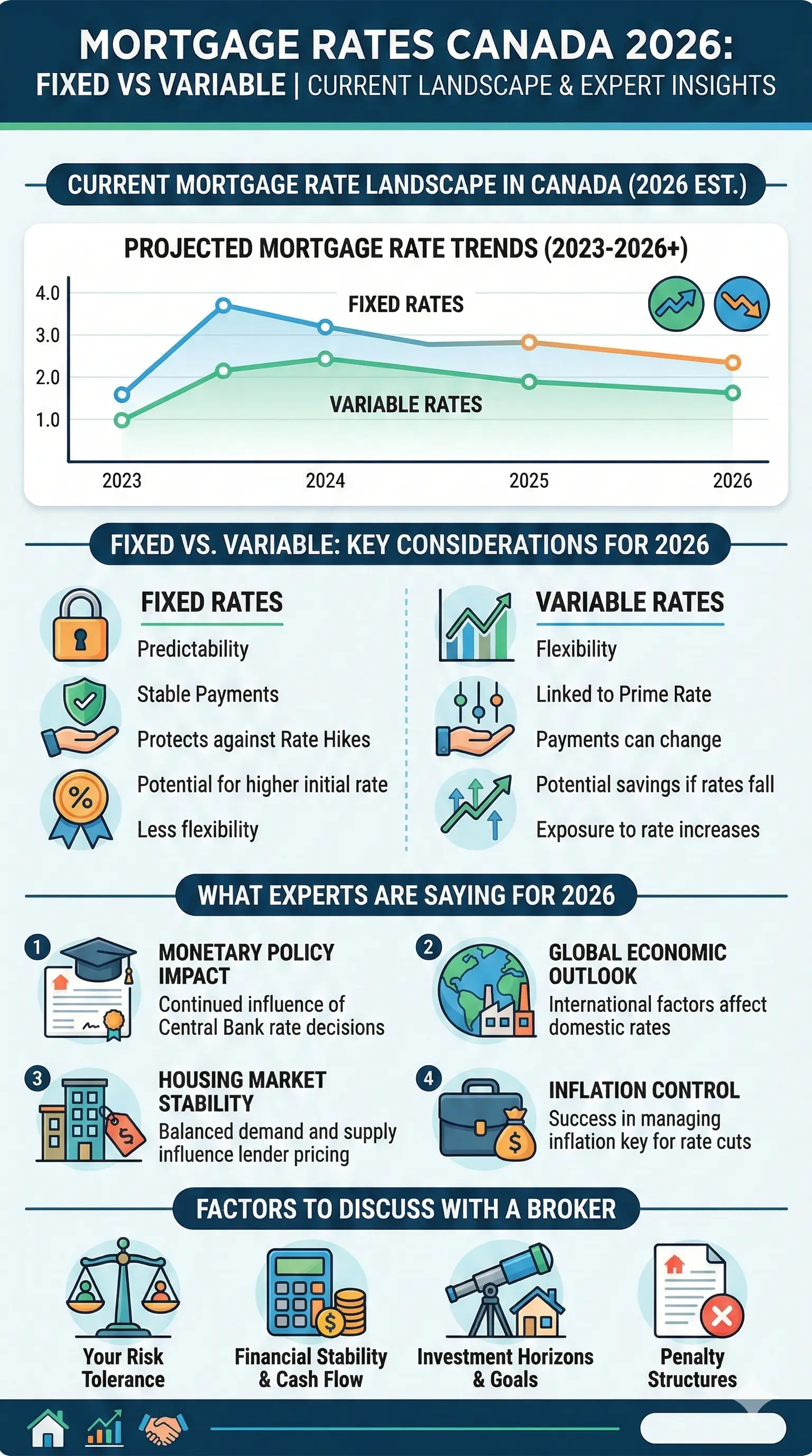 Infographic: Mortgage Rates Canada 2026: Fixed vs Variable — What Experts Say Now — key facts and figures at a glance